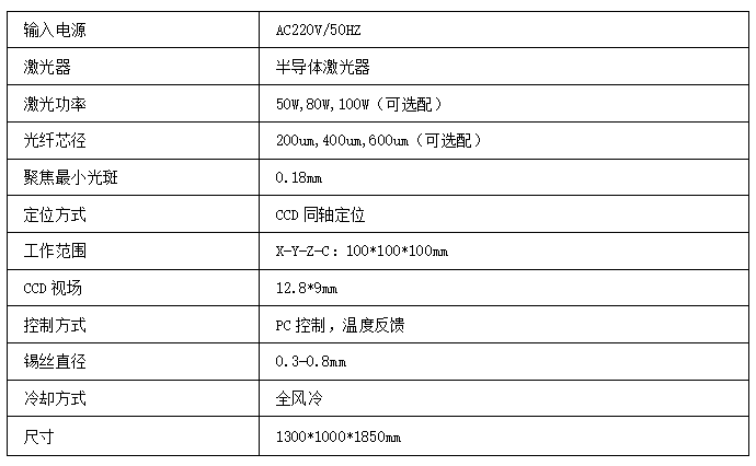 在線(xiàn)式恒溫送絲精密<a href='http://m.jianzhupajia.cn' target='_blank'><u>激光焊錫機(jī)</u></a>技術(shù)參數(shù)