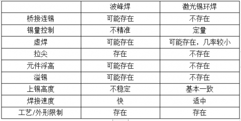 新能源汽車IGBT模塊推薦采用激光自動焊錫機