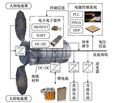 激光焊接如何滿足航天器件的高質(zhì)量焊接要求？