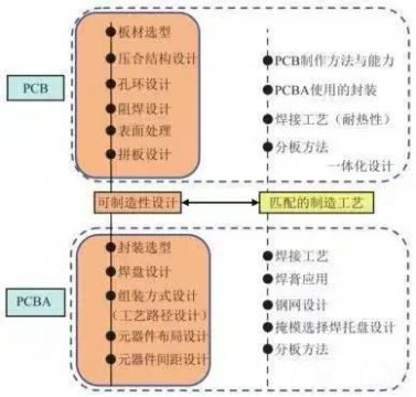激光焊錫工藝對(duì)PCBA的設(shè)計(jì)要求有哪些？